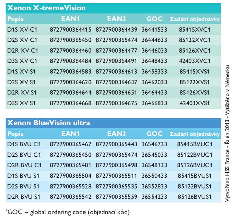 xenon x-treme a blue vision ultra philips